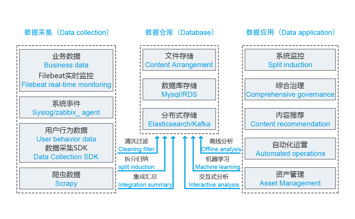 方案架构